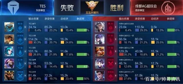 林斯则更多 林斯则更多