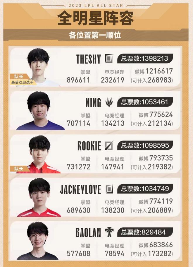 球风格和策 球风格和策