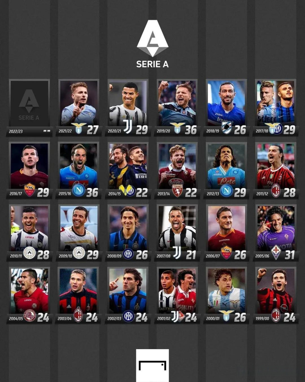 为轮换关键 为轮换关键