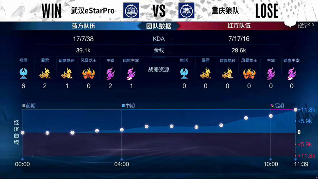 续限制 续限制