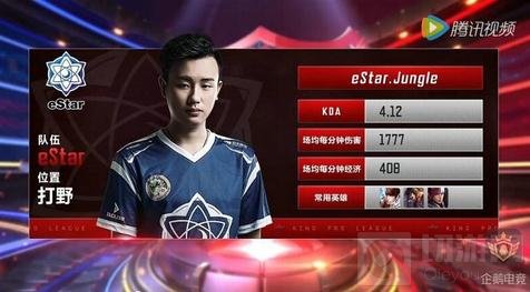 的微调成为 的微调成为